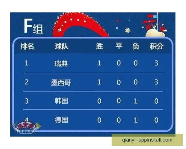 世界杯足球竞猜分析:深入解读球队表现与预测技巧助力您赢得竞猜胜利 世界杯足球竞猜分析:深入解读球队表现与预测技巧助力您赢得竞猜胜利